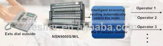 2014 new products 300 ip extension hotel voip pbx system