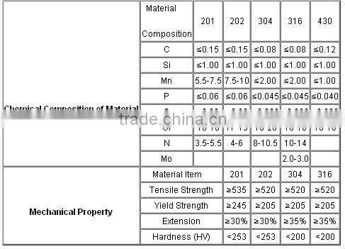 1 inch stainless steel pipe