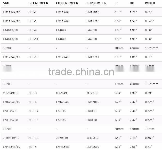 Roller bearings cojinete de bolas rodillo auto axiales chumacera automotrices Rodamientos SET17 L68149/11 bearing KOYO