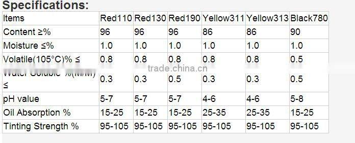 High purity competitive reduced iron powder price 99%