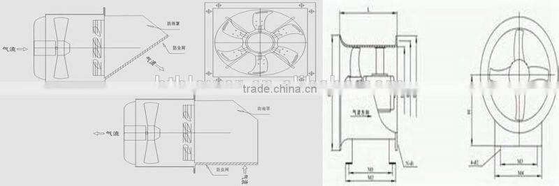 Turbine Ventilation Fan