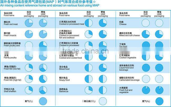 UTOPLAS Brand Auto Map Gas Flushing Tray Sealer