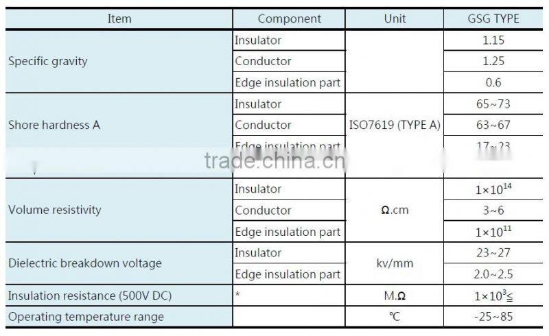 Newest molding flexible Silicone rubber Conductive Zebra connector