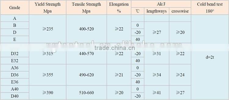 low price bulb flat bar for Shipbuilding
