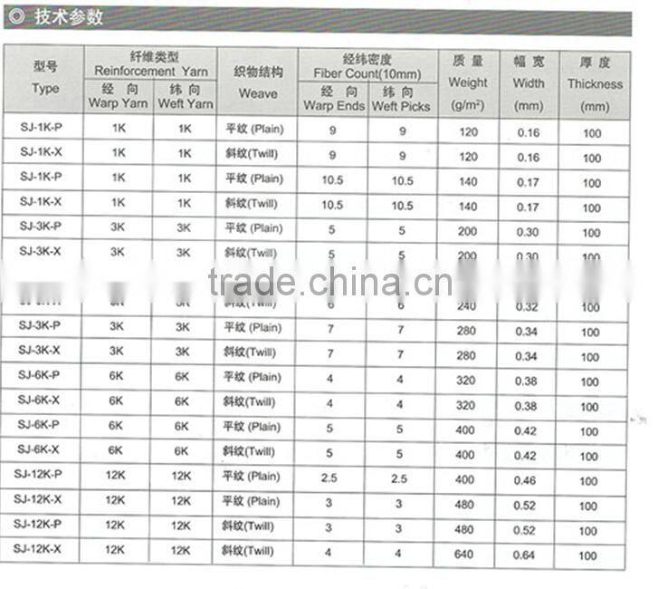 Supply black carbon fiber blue kevlar fiber hybrid fabric for sale