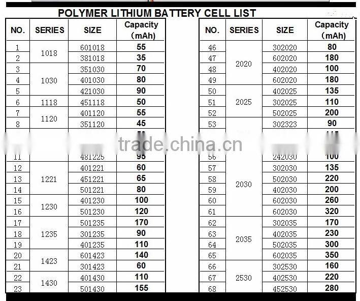 Shenzhen manufacturer lithium polymer battery 3.7v with 4000mah customized capacity for power device