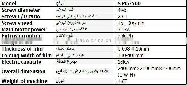 Film Blowing Machine- Machine a extruder et a souffler le film