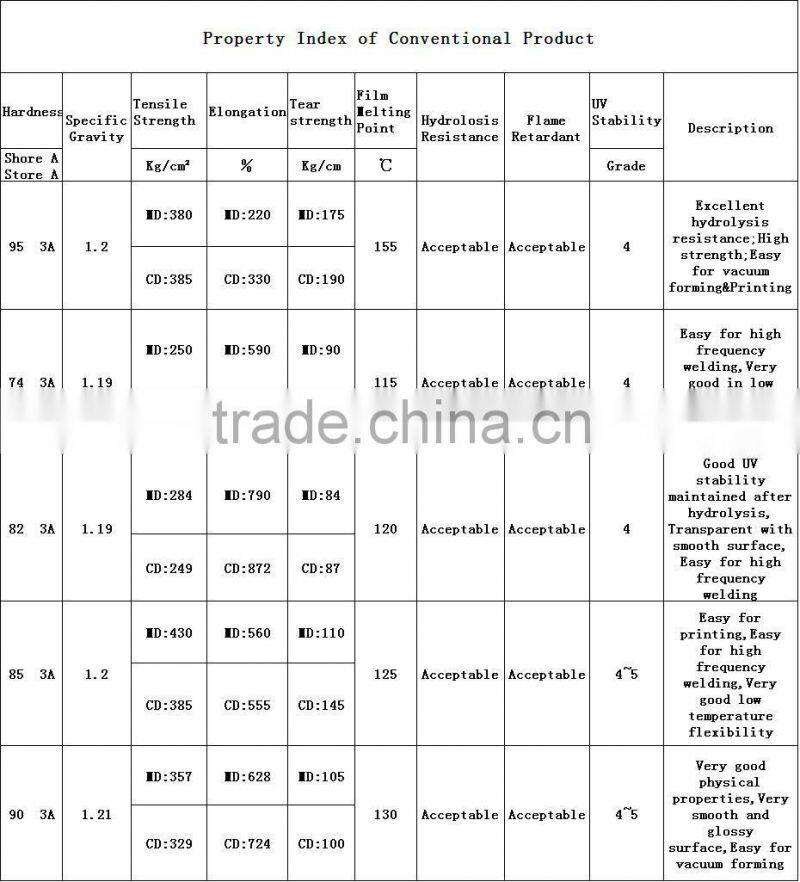 Dongguan Xionglin TPU Film for making clothing