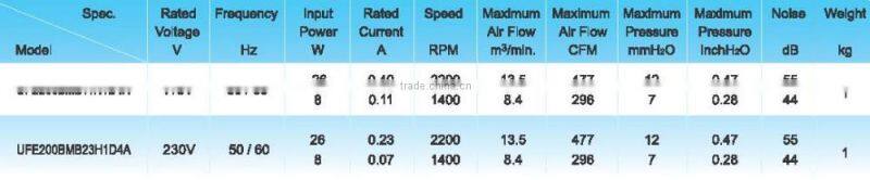 NEW Taiwan CE UL CUL Certified High Quality High Speed ENERGY SAVING EC Cooling Round Fan in Dia250x76.1mm