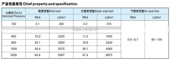 Marine Cast Steel API/JIS Flanged Stop Valve / Globe Valve from WenZhou