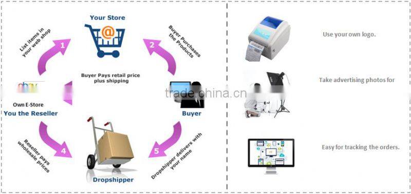 sourcing service from china to Ravenna - roger(skype:colsales24)