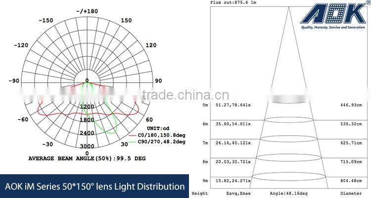 High Effciency outdoor led light with photocell