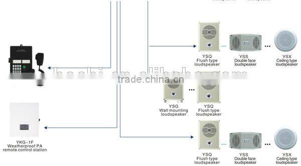 Boat Marine PA System With High Quality