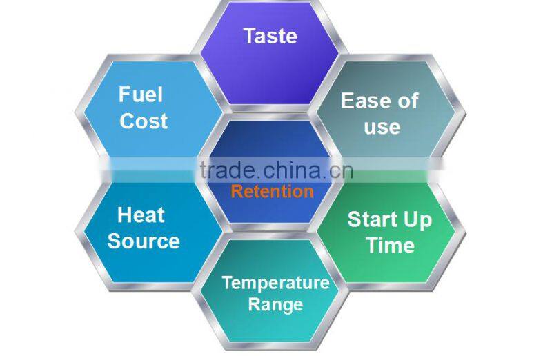 Auplex Outdoor Lifestyle Ceramic Bbq Grill,Charcoal Bbq,BBQ Grill, gas grill sale