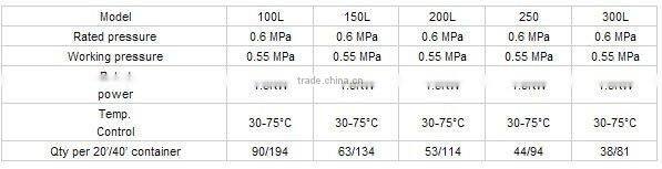 good quanlity split pressure water tank from 150L-350L