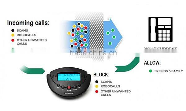 009B BEST LED indicator for incoming call call blocker private number Landline Telephone Phone Call Blocker