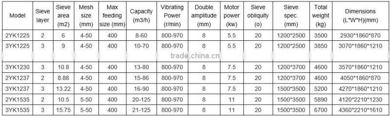 Low energy waste low price cold mine vibrating screen