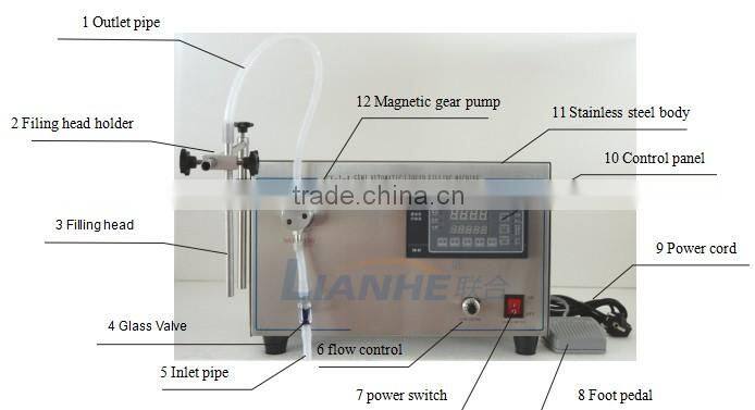 Two nozzles semi automatic liquid filling machine/oil filling machine