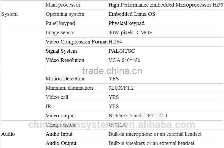 alarm system Video recorder IP camera security alarm system home security alarm