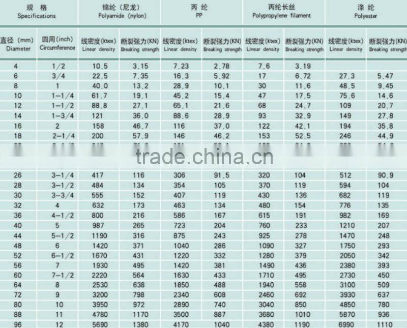ropes 12 mm