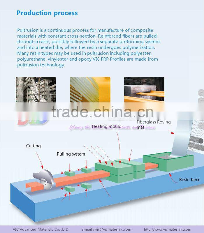 Carbon Fiber Rectangular Tubing,High Strength Carbon Fiber Rectangular Tubing,Made In china