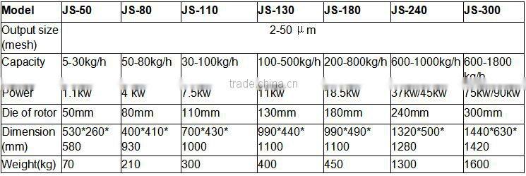 2016 best selling chilli paste making machine