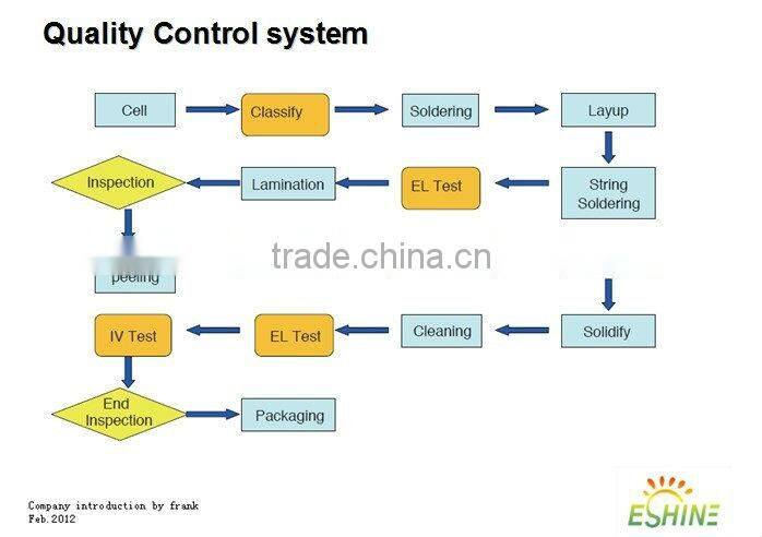 10KW solar panel tracking system