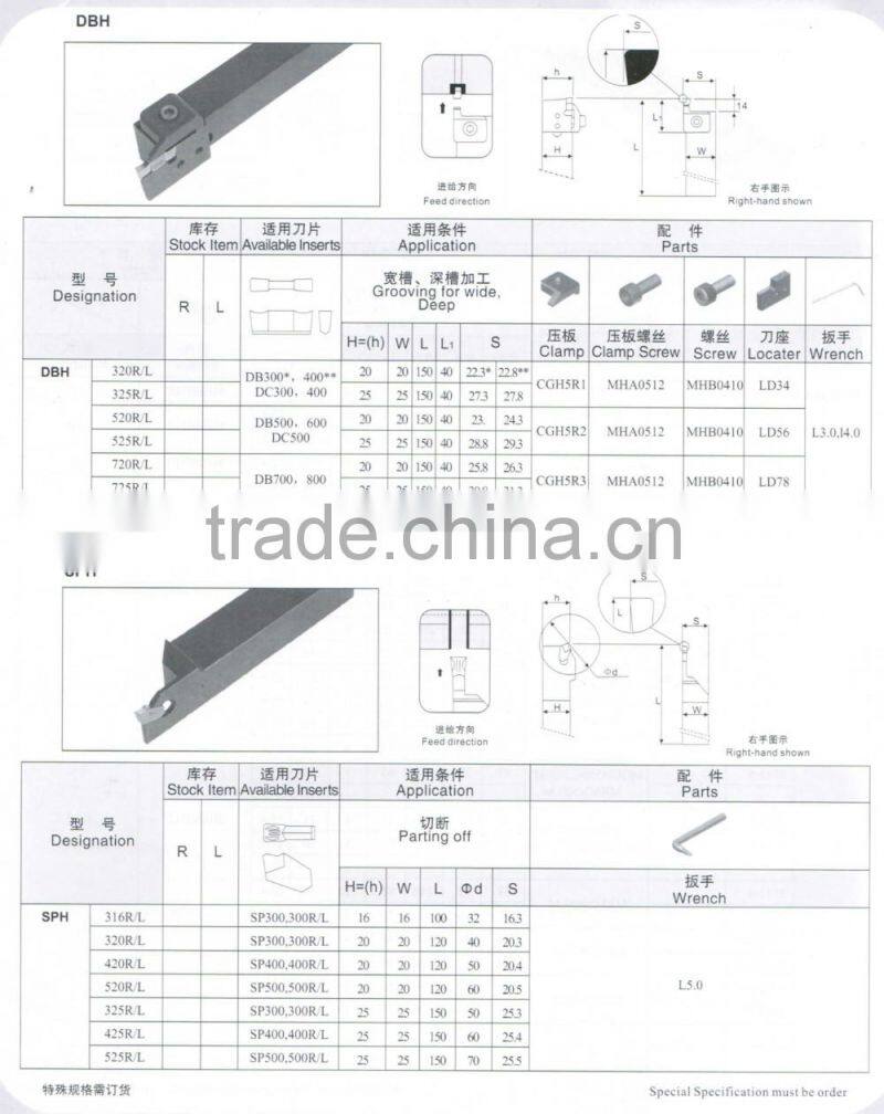 cutting tool holder for grooving