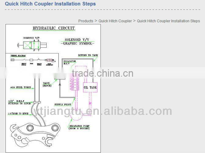 Excavator Hydraulic quick hitch coupler for XCMG240 excavator,17-20TON