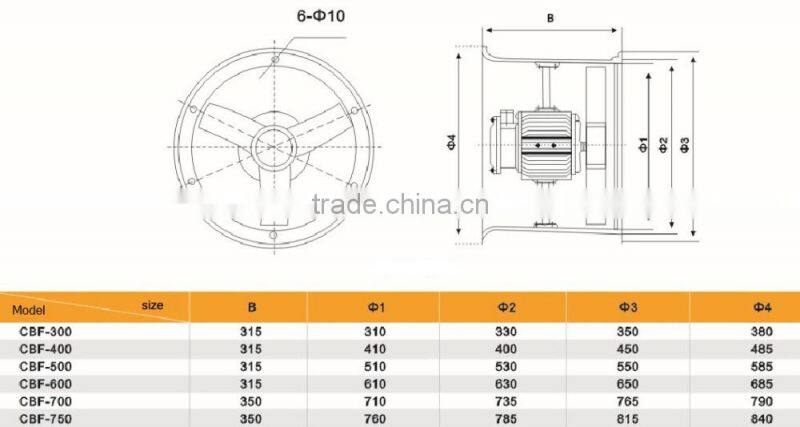 CBF(BAF) series 220V 380V explosion proof Axial Ventilation Fan for Workshop
