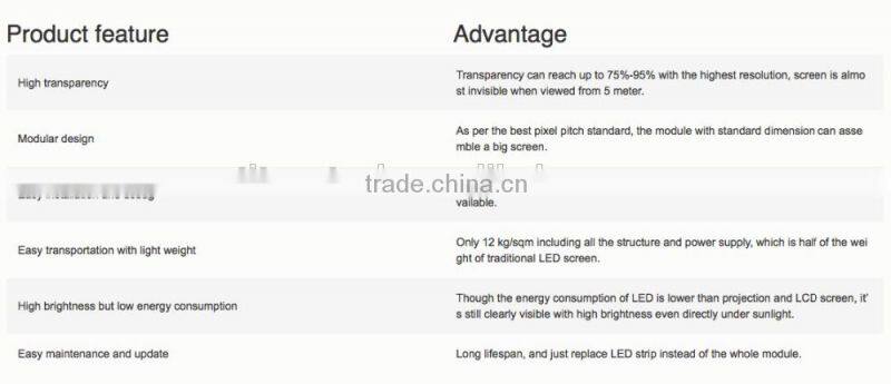 Shopwindow Transparent Screen taxi led display,led panel display,7 segment led display