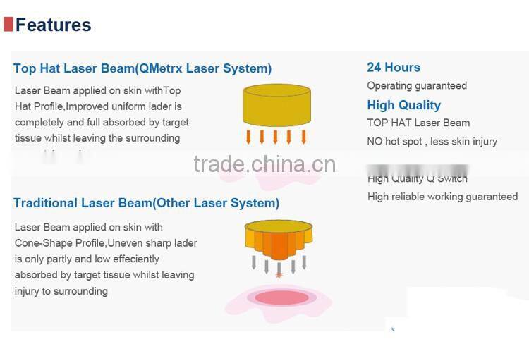 1064nm 532nm 1320nm pigment lesions removal varicose veins machine