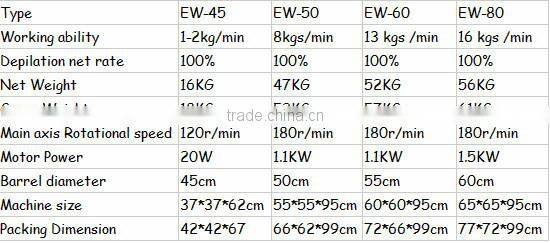 2015 New design best quality automatic poultry abattoir equipment EW-50