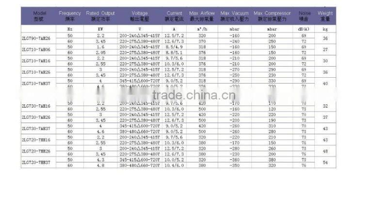 hot sale!!! sweetwater OEM china factory ring blower