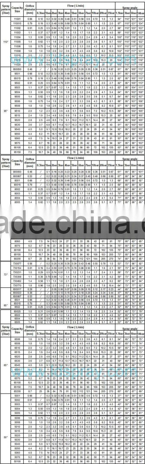 Stainless steel ss or brass flat fan spray tip nozzle