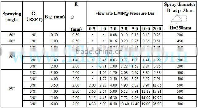 Stainless steel hollow cone mist fine spray jet water injection nozzles