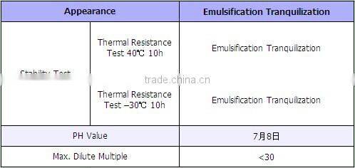 industrial special wax in Agriculture and Forestry