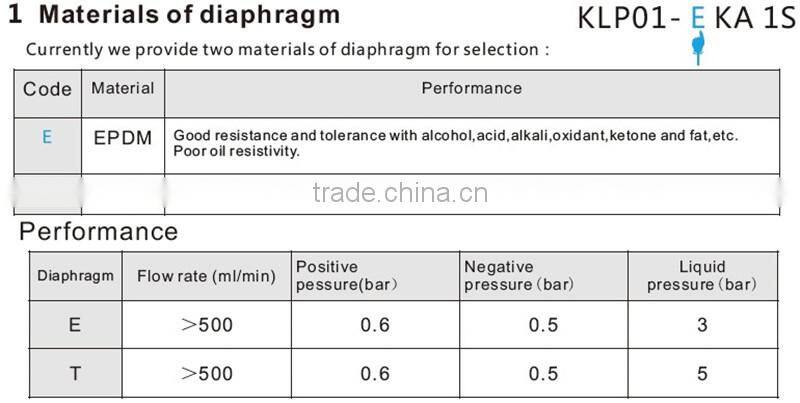 Suction Pump Medical KAMOER Pump for Analysis Meter