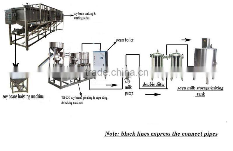TG-250 soya milk making line/tofu production line