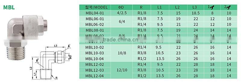 China JULY manufactory Brass galvanized pipe fittings quick insert and screw