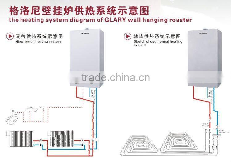Energy-saving gas boiler