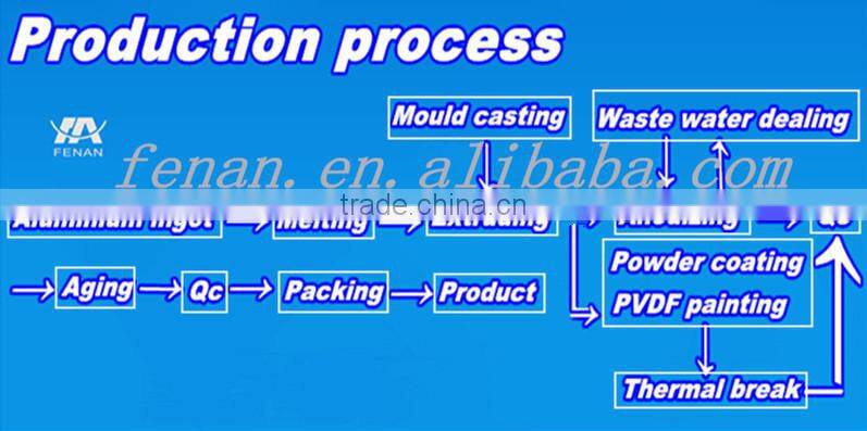 Extrusion anodized aluminium tubes to bolivia market