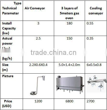 Soybean Protein Food Machine