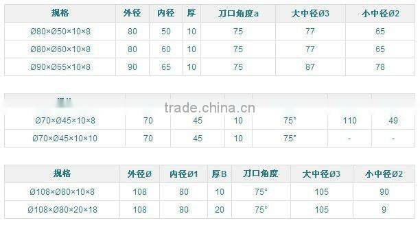 high quality cutting blade