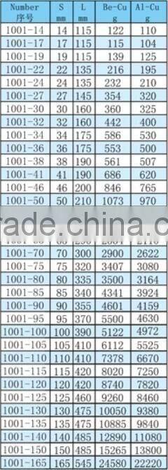 Ring Slogging Spanner 14~185mm Hammer Striking Box Wrench Alloy Hand Tools