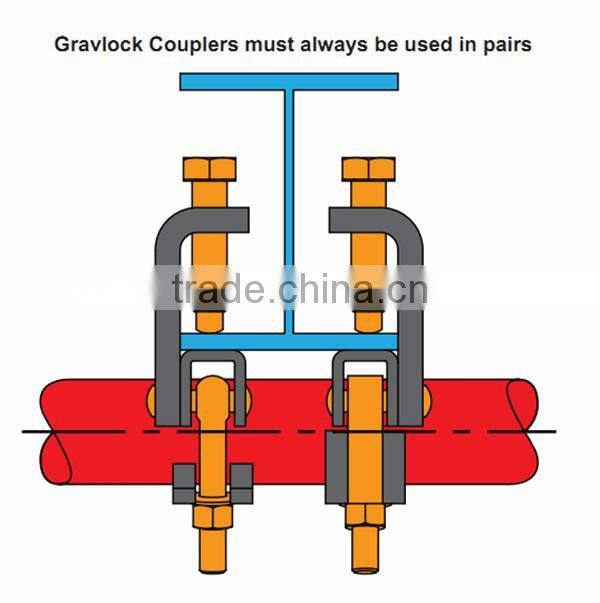 High Quality Gravlock for Formwork System
