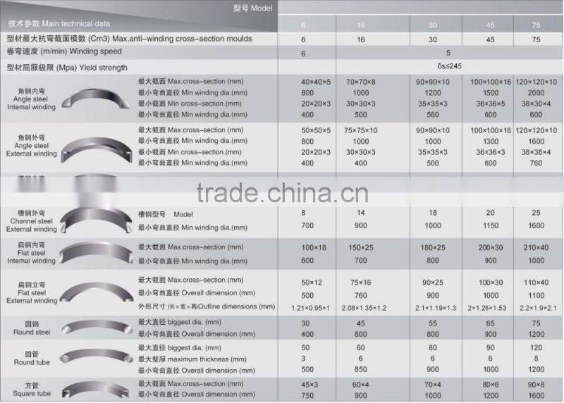 Section Bender THW24