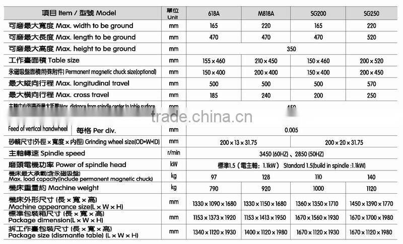 M SG Manual Surface Grinding Machine, table size 155x460 210x450 150x460 200x520mm