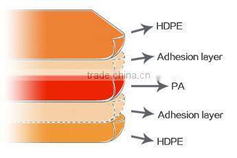poly air dunnage bag for containers from china manufacturer
