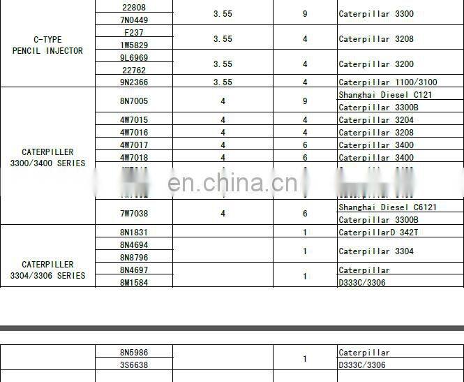 28481 Stanadyne Fuel injector 28481CATE injector